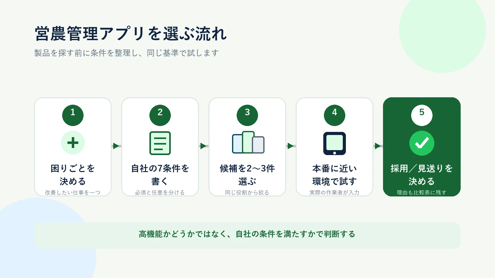 営農管理アプリの導入条件を整理して採否を決めるまでの流れ